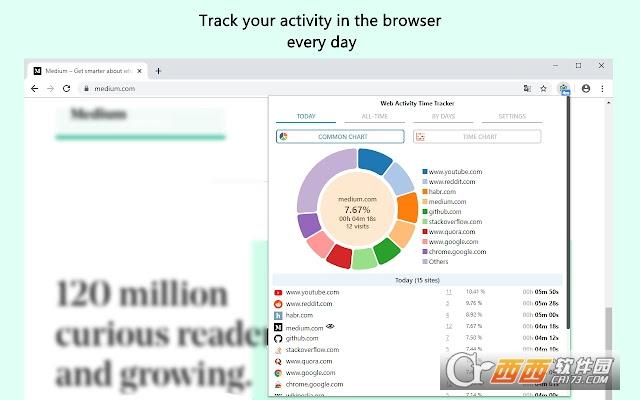 WebActivityTimeTracker,跟踪器,时间.