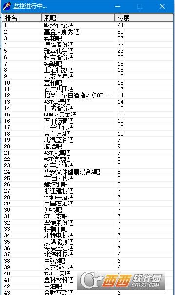 股吧热度,排行榜,桌面工具.